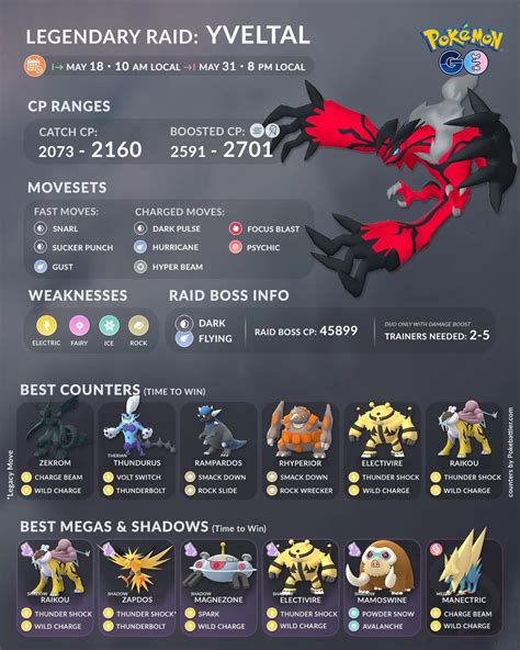 yveltal stats|best stats for yveltal.